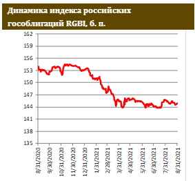 Минфин на пути к выполнению квартального плана по заимствованиям